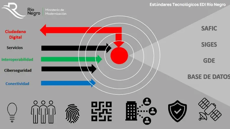 Río Negro culmina con su primera etapa de transformación digital